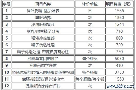 丹东试管婴儿助孕费用明细及专业机构推荐